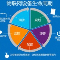 煤礦設(shè)備全生命周期健康管理狀態(tài)監(jiān)測故障診斷智能監(jiān)控系統(tǒng)