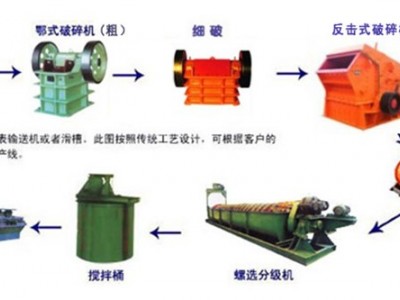 鞏義鉑思特原生金礦選礦方法，黃金提取設備，從提金渣中回收金銀