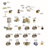 鞏義鉑思特成套螢石設備生產工藝，低品位螢石礦提取方法與設備