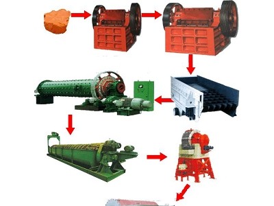 鞏義鉑思特碳酸鹽錳礦石的選礦方法，碳酸錳礦石的強磁選設(shè)備