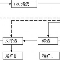 鞏義鉑思特貧磁鐵礦選礦新工藝，細磨磁鐵精礦設備，鐵精礦降磷