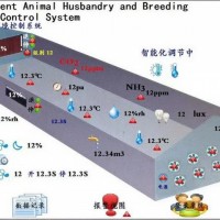 蛋雞肉雞養(yǎng)殖西門(mén)子版環(huán)控器風(fēng)窗導(dǎo)流板日齡體感調(diào)節(jié)