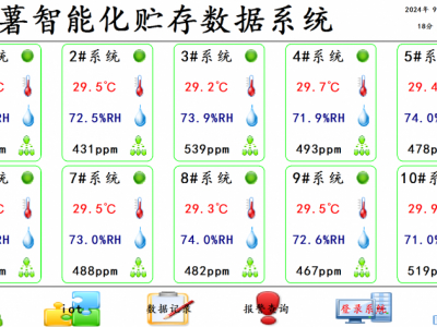 地瓜紅署存儲數(shù)據(jù)監(jiān)測二氧化碳溫濕度數(shù)據(jù)采集監(jiān)控系統(tǒng)