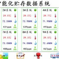 地瓜紅署存儲數(shù)據(jù)監(jiān)測二氧化碳溫濕度數(shù)據(jù)采集監(jiān)控系統(tǒng)